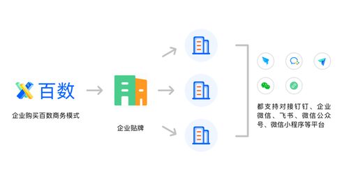 百數(shù)服務(wù)商模式 為制造業(yè)數(shù)字化插上翅膀，開啟數(shù)字內(nèi)容服務(wù)新商機(jī)