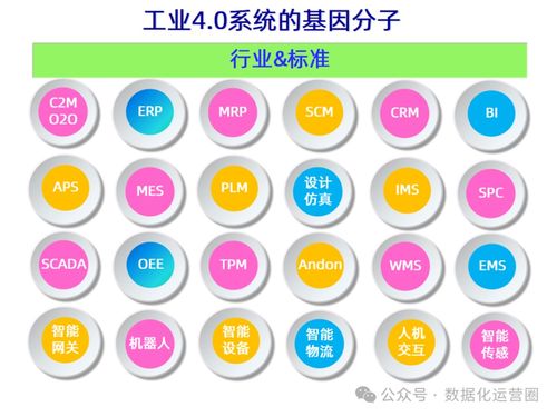 47頁(yè)可編輯PPT MES整合IIoT技術(shù)，提升企業(yè)數(shù)字化智造——數(shù)字內(nèi)容制作服務(wù)詳解