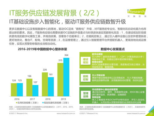 2021年中國(guó)IT服務(wù)供應(yīng)鏈數(shù)字化升級(jí)研究報(bào)告 聚焦數(shù)字內(nèi)容制作服務(wù)